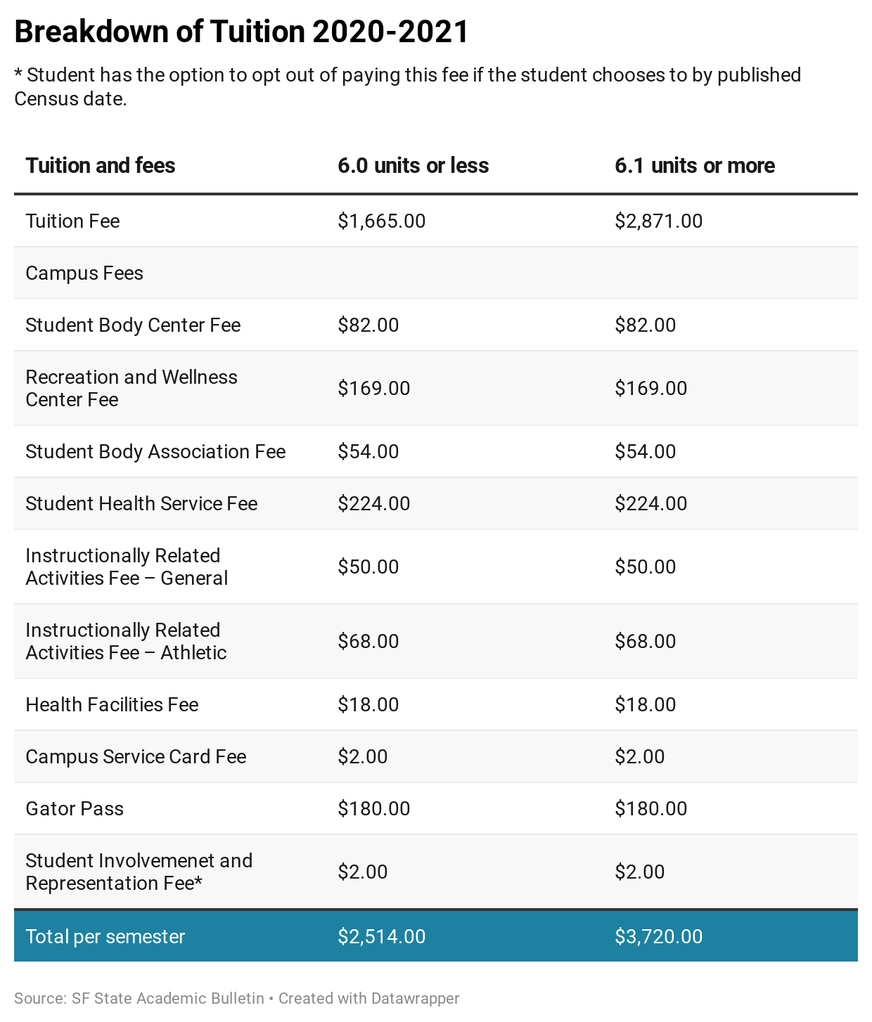 Tuition increase stirs controversy at Student Fee Advisory Committee ...