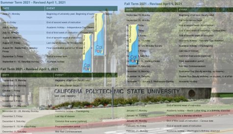 The academic schedule for California Poly San Luis Obispo lays over an image of the campus entrance. Cal Poly SLO is the last of the California State Universities to switch to the semester system. (Elizabeth Agazaryan / Golden Gate Xpress)