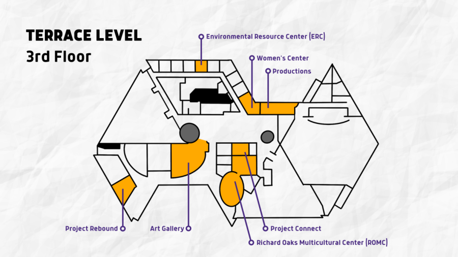 A map of the third floor of the Cesar Chavez Student Center, the Terrace Level. Associated Students Environmental Resource Center, Womens Center, Productions, Art Gallery, Project Connect, Project Rebound and the Richard Oaks Milticultural Center are on this level. (Illustration by Myron Caringal / Golden Gate Xpress)