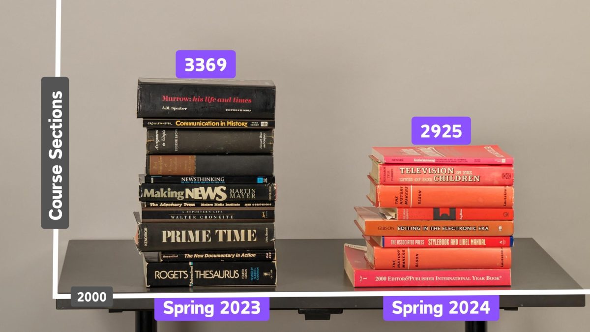 A bar graph made of books shows the number of undergraduate course sections offered in the spring 2023 semester compared to the spring 2024 semester. (Photo illustration by Neal Wong/Golden Gate Xpress)
