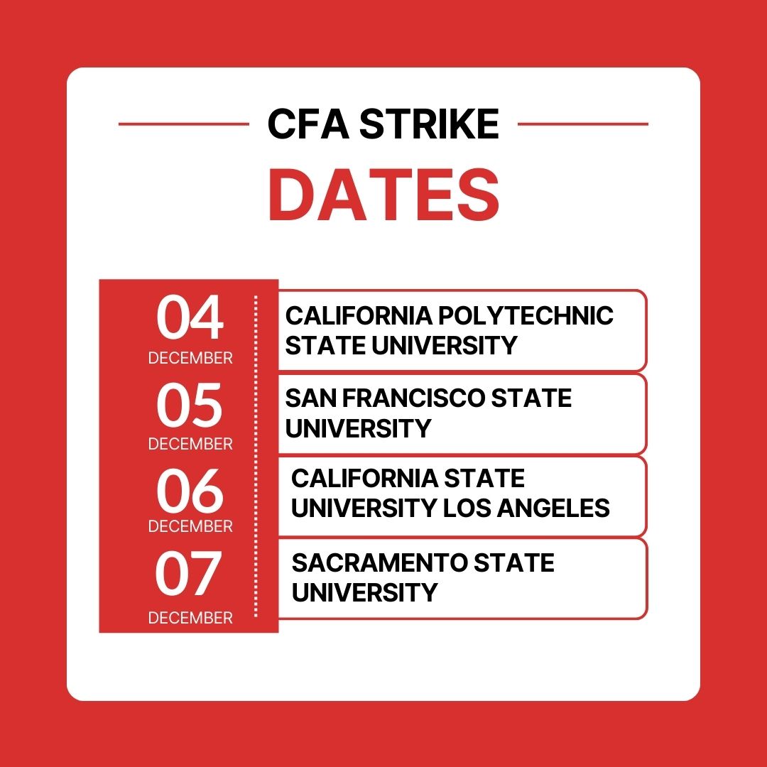 Dates of the CFA rolling strike that starts on Monday, Dec. 3, 2023. Four of the 23 CSU campuses will participate in the strike. (graphic by Letícia Luna/Golden Gate Xpress)
