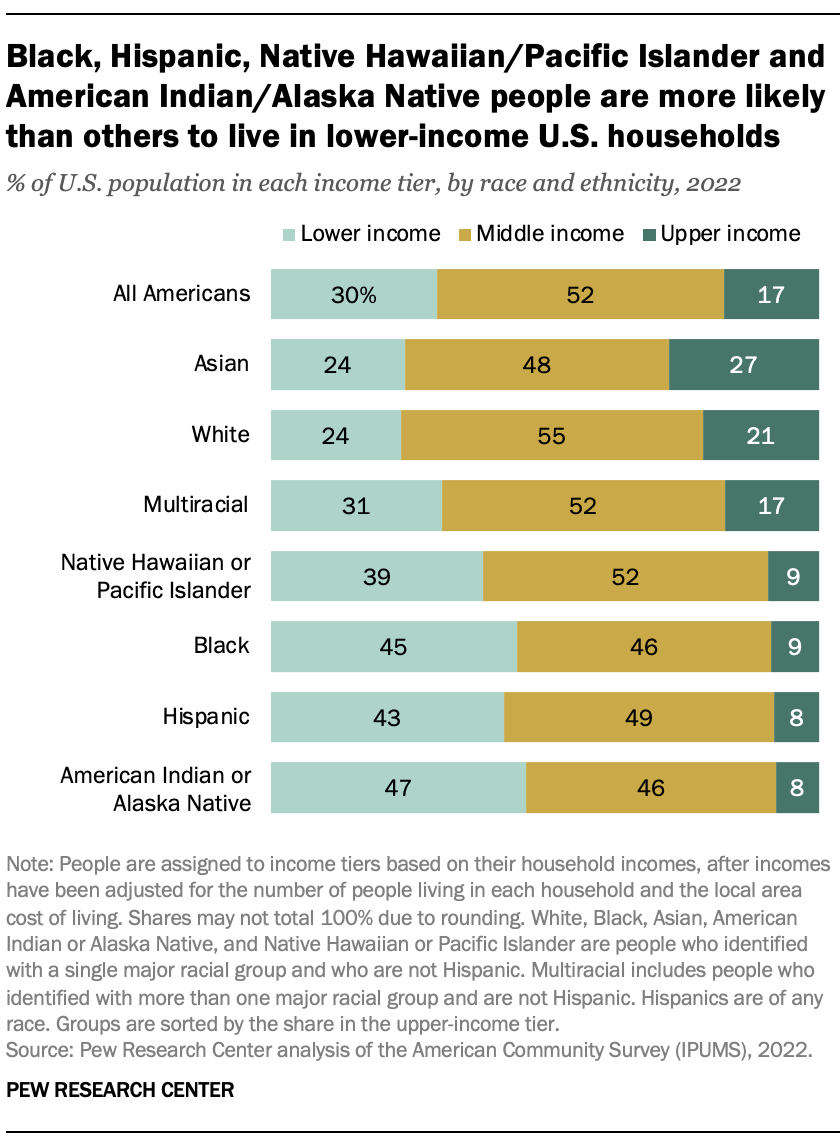 RE_2024.05.31_american-middle-class_0-04